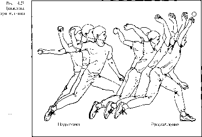 ����� - ����������� ����������� ���������������� �������