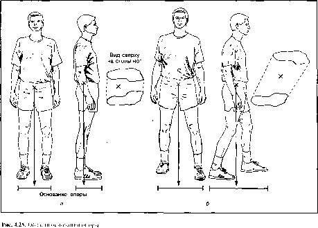 ����� - ����������� ����������� ���������������� �������