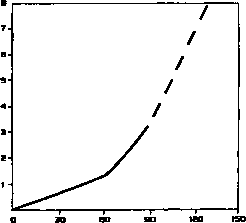 ��� � ���� ����������