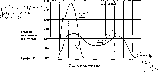 ��� � ���� ����������