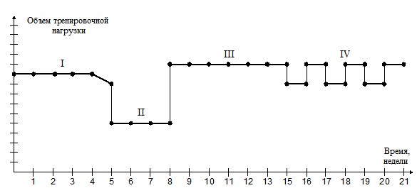 �������� - ������ �������� �� ������������