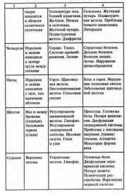 ������� �����, ������������ � �������