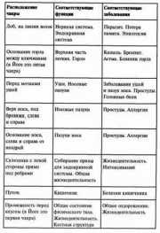 ������� �����, ������������ � �������