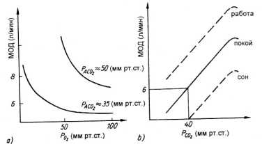 ��������� �������