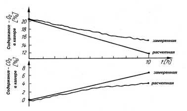 ������������ �������������� ��� ���������