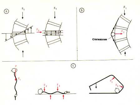 �������� ���������� ������� �����