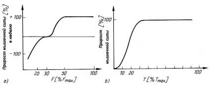 ���� ����������� ��������