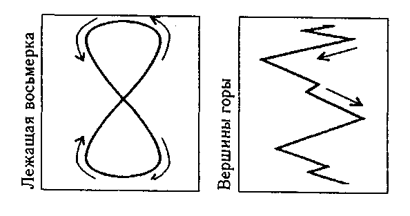 �������������� �������