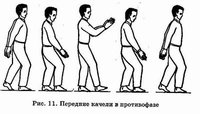 �������� - ������� ������������. �������� �����, ������������� ����