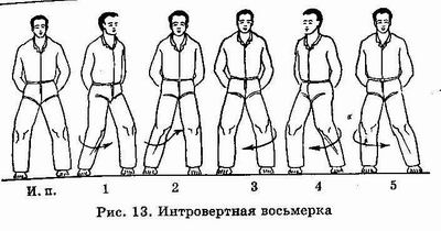 �������� - ������� ������������. �������� �����, ������������� ����