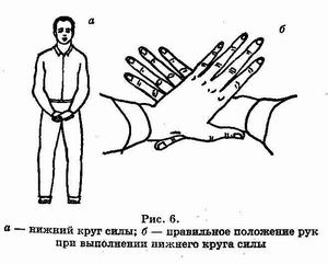 �������� - ������� ������������. �������� �����, ������������� ����