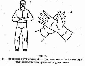 �������� - ������� ������������. �������� �����, ������������� ����