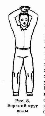 �������� - ������� ������������. �������� �����, ������������� ����