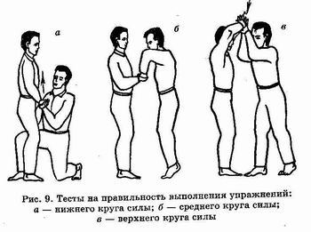 �������� - ������� ������������. �������� �����, ������������� ����