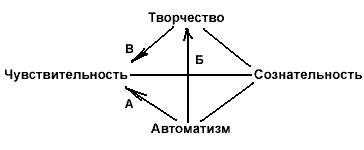 ������� - �������. ������������, ��������� � �����������