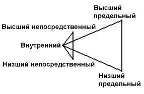 ������� - �������. ������������, ��������� � �����������