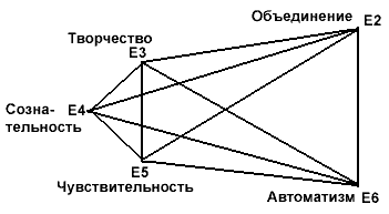 ������� - �������. ������������, ��������� � �����������