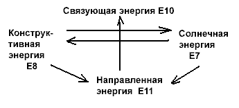 ������� - �������. ������������, ��������� � �����������