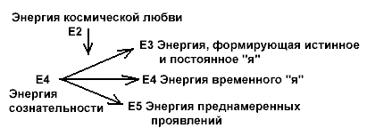 ������� - �������. ������������, ��������� � �����������