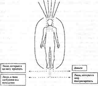 �������� - �������� ����. 7 �������� ���� � ���������