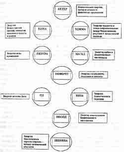 �������� - �������� ����. 7 �������� ���� � ���������