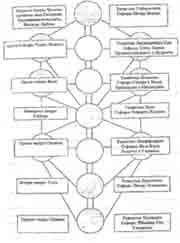 �������� - �������� ����. 7 �������� ���� � ���������