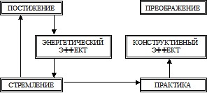 �������� - ��������������� �������� ��������� �������� � �������� �������� ��������