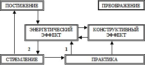 �������� - ��������������� �������� ��������� �������� � �������� �������� ��������