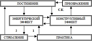 �������� - ��������������� �������� ��������� �������� � �������� �������� ��������