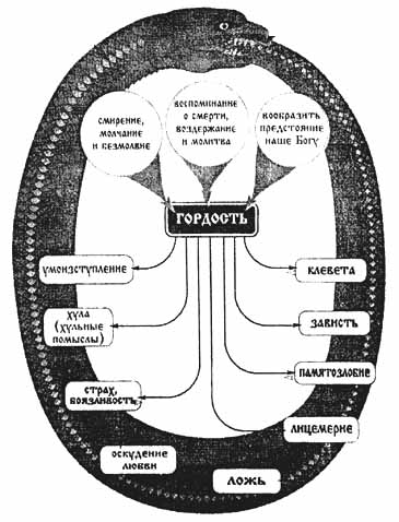 �������� ������� � ������ � ����