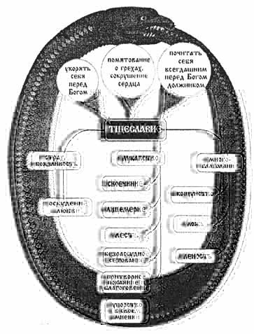 �������� ������� � ������ � ����