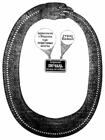 �������� ������� � ������ � ����