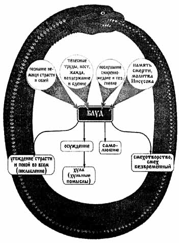 �������� ������� � ������ � ����