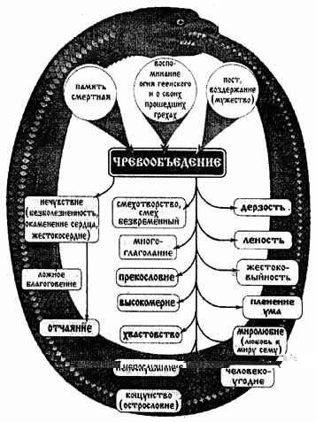 �������� ������� � ������ � ����