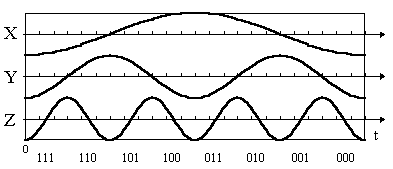 ������� - ��������� ����� ������� ��� ������� ��������������