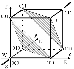 ������� - ��������� ����� ������� ��� ������� ��������������