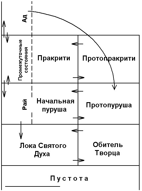 ������� �. - �������� ��������