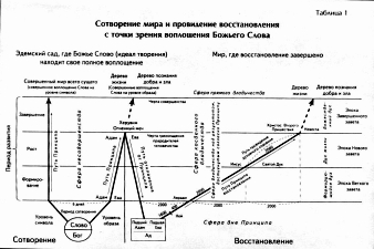 ���-̸� ��� - ������������ �������