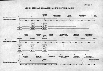 ���-̸� ��� - ������������ �������