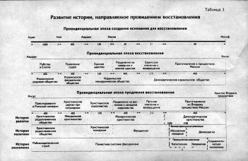 ���-̸� ��� - ������������ �������