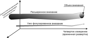 ���������� ��������� - ������������� ������ ��� ��������� ���