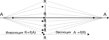 ���������� ��������� - ������������� ������ ��� ��������� ���