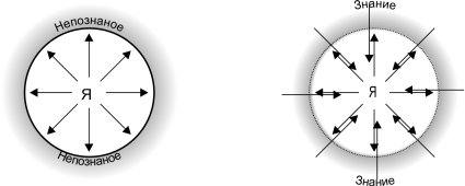 ���������� ��������� - ������������� ������ ��� ��������� ���