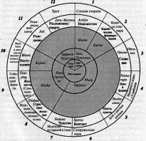 Реджинальд А. Рей - Нерушимые истины. Тайны буддийского вероучения