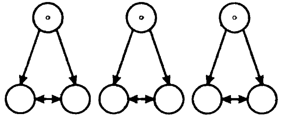 ��������� - ������� �����