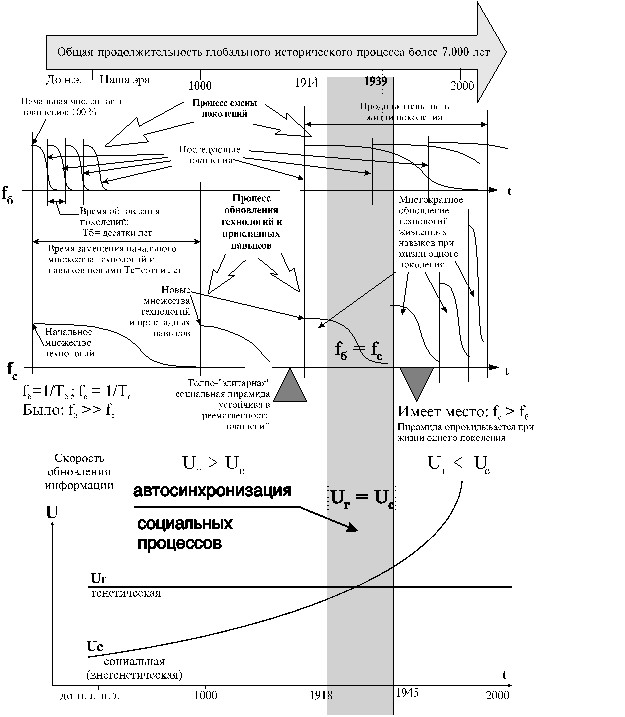 Сравнительное Богословие. Религиоведение