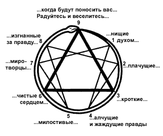 Беннетт - Учителя Мудрости