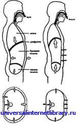 ������ - �������� ������� �����