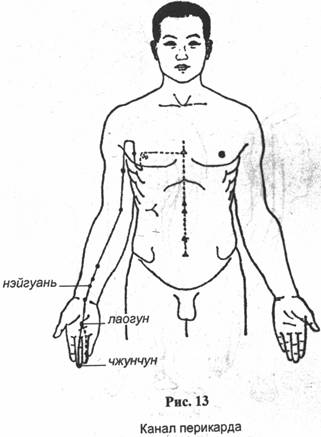 ���� - �������� ��������������� ����������