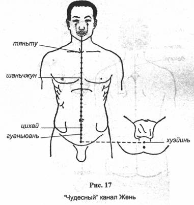 ���� - �������� ��������������� ����������